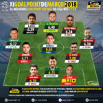 GoalPoint-onze-mês-Marco-2018-Liga-NOS-201718-infog