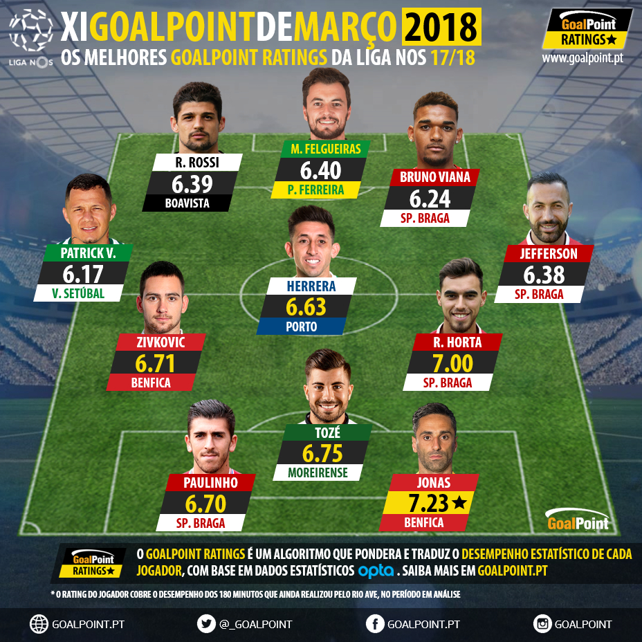 GoalPoint-onze-mês-Marco-2018-Liga-NOS-201718-infog