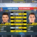 GoalPoint-Aarón_Martín_2017_vs_Álex_Grimaldo_2017-infog
