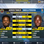 GoalPoint-Adrien_Tameze_2017_vs_Danilo_Pereira_2017-infog
