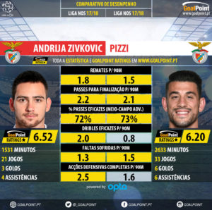 GoalPoint-Andrija_Zivkovic_2017_vs_Pizzi_2017-infog