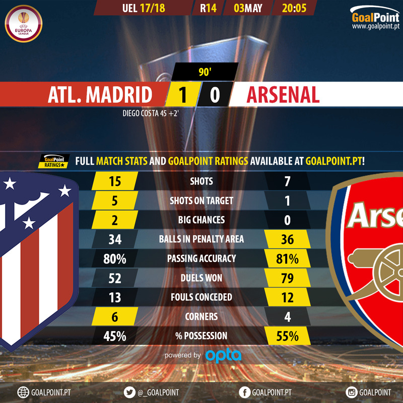 GoalPoint-Atletico Madrid-Arsenal-Europa-League-201718-90m