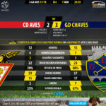 GoalPoint-Aves-Chaves-LIGA-NOS-201718-90m