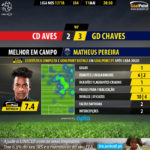 GoalPoint-Aves-Chaves-LIGA-NOS-201718-MVP