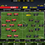 GoalPoint-Aves-Chaves-LIGA-NOS-201718-Ratings
