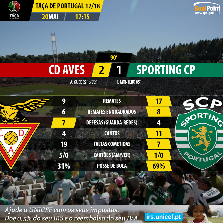 GoalPoint-Aves-Sporting-Taca-Portugal-2018-90m-infog