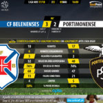 GoalPoint-Belenenses-Portimonense-LIGA-NOS-201718-90m