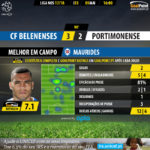 GoalPoint-Belenenses-Portimonense-LIGA-NOS-201718-MVP