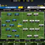 GoalPoint-Belenenses-Portimonense-LIGA-NOS-201718-Ratings
