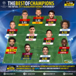 GoalPoint-Best-of-Champions-UCL-201718-infog