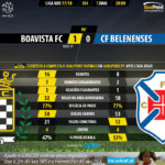 GoalPoint-Boavista-Belenenses-LIGA-NOS-201718-90m