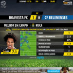 GoalPoint-Boavista-Belenenses-LIGA-NOS-201718-MVP