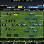 GoalPoint-Boavista-Belenenses-LIGA-NOS-201718-Ratings