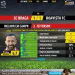 GoalPoint-Braga-Boavista-LIGA-NOS-201718-2-MVP