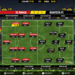 GoalPoint-Braga-Boavista-LIGA-NOS-201718-2-Ratings