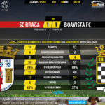 GoalPoint-Braga-Boavista-LIGA-NOS-201718-90m