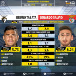 GoalPoint-Bruno_Tabata_2017_vs_Eduardo_Salvio_2017-infog