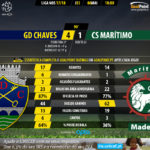 GoalPoint-Chaves-Maritimo-LIGA-NOS-201718-90m