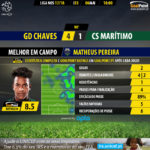 GoalPoint-Chaves-Maritimo-LIGA-NOS-201718-MVP