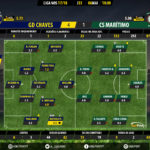 GoalPoint-Chaves-Maritimo-LIGA-NOS-201718-Ratings