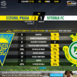 GoalPoint-Estoril-Setúbal-LIGA-NOS-201718-90m