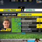 GoalPoint-Estoril-Setúbal-LIGA-NOS-201718-MVP