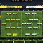 GoalPoint-Estoril-Setúbal-LIGA-NOS-201718-Ratings