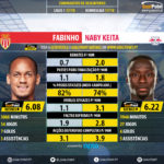 GoalPoint-Fabinho_2017_vs_Naby_Keita_2017-infog