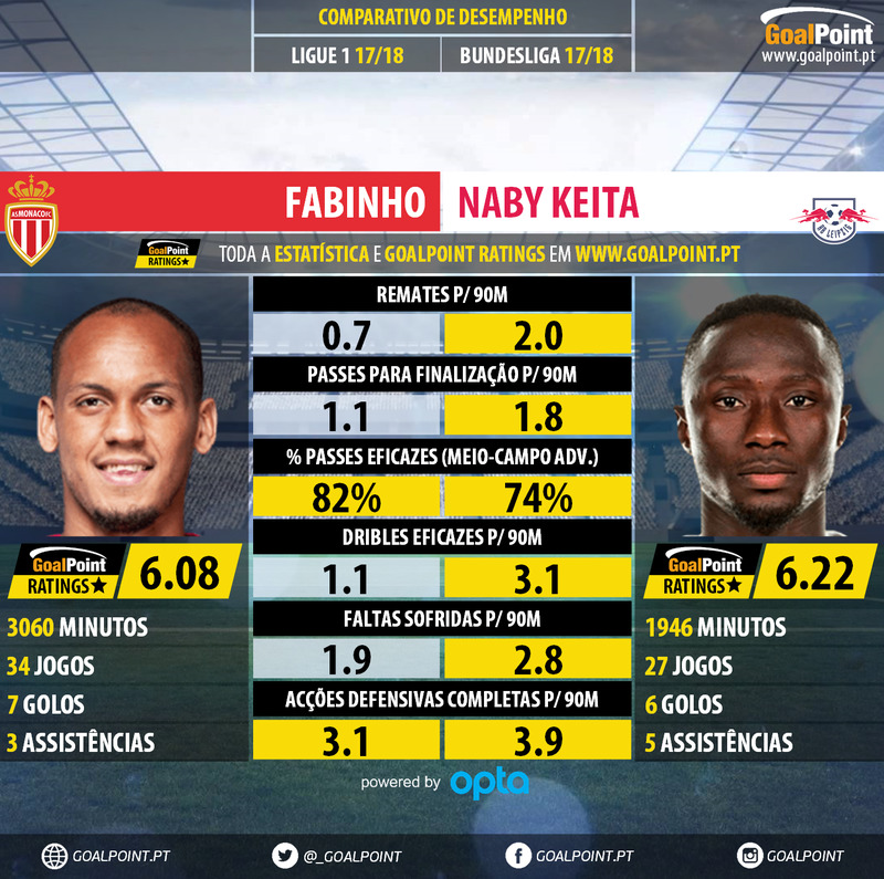 GoalPoint-Fabinho_2017_vs_Naby_Keita_2017-infog
