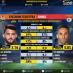 GoalPoint-Facundo_Ferreyra_2017_vs_Jonas_2017-infog