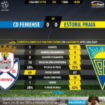 GoalPoint-Feirense-Estoril-LIGA-NOS-201718-90m