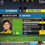 GoalPoint-Feirense-Estoril-LIGA-NOS-201718-MVP