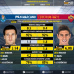 GoalPoint-Iván_Marcano_2017_vs_Federico_Fazio_2017-infog