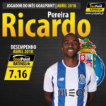 GoalPoint-Jogador-mes-Abril-2018-Ricardo-Pereira-Porto-Liga-NOS-201718