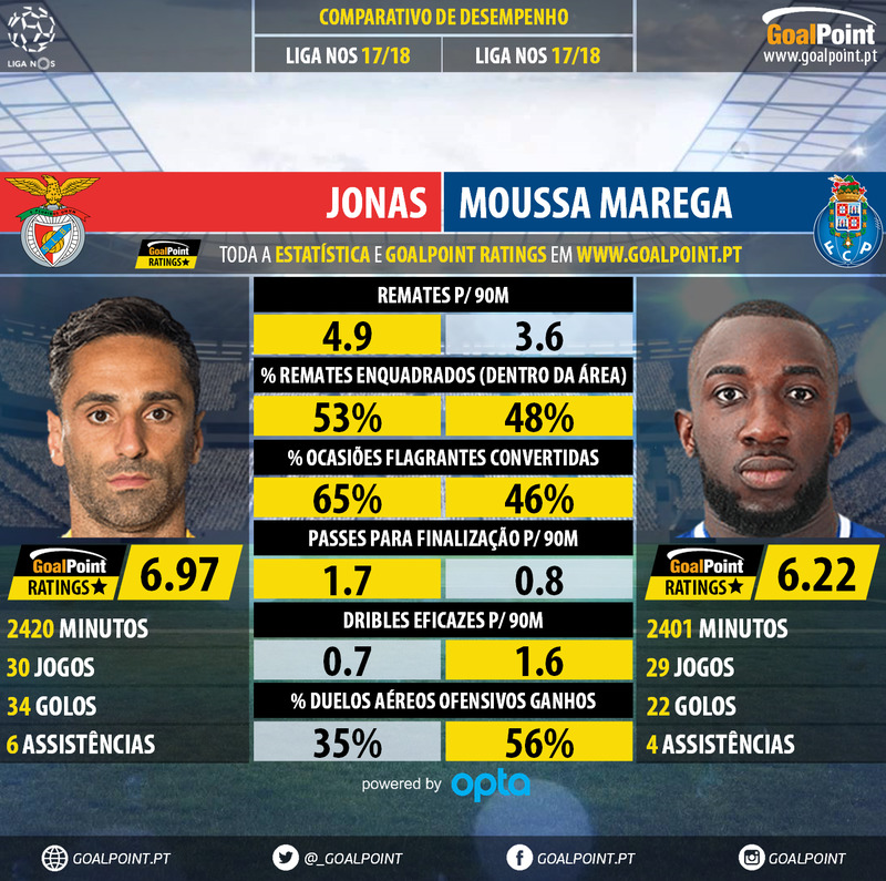 GoalPoint-Jonas_2017_vs_Moussa_Marega_2017-infog