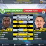 GoalPoint-Josuha_Guilavogui_2017_vs_Ljubomir_Fejsa_2017-infog