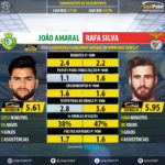 GoalPoint-João_Amaral_2017_vs_Rafa_Silva_2017-infog