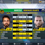 GoalPoint-Marcelo_2017_vs_Domingos_Duarte_2017-infog