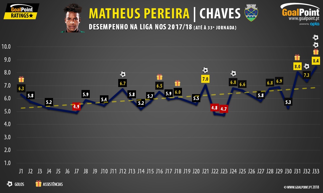 GoalPoint-Matheus-Pereira-Chaves-Gráfico-Ratings-1718