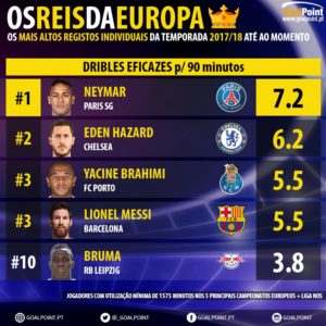 GoalPoint-Melhores-da-Europa-201718-Dribles-Eficazes-final