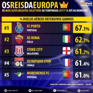GoalPoint-Melhores-da-Europa-201718-Duelo-Aereos-Defensivos