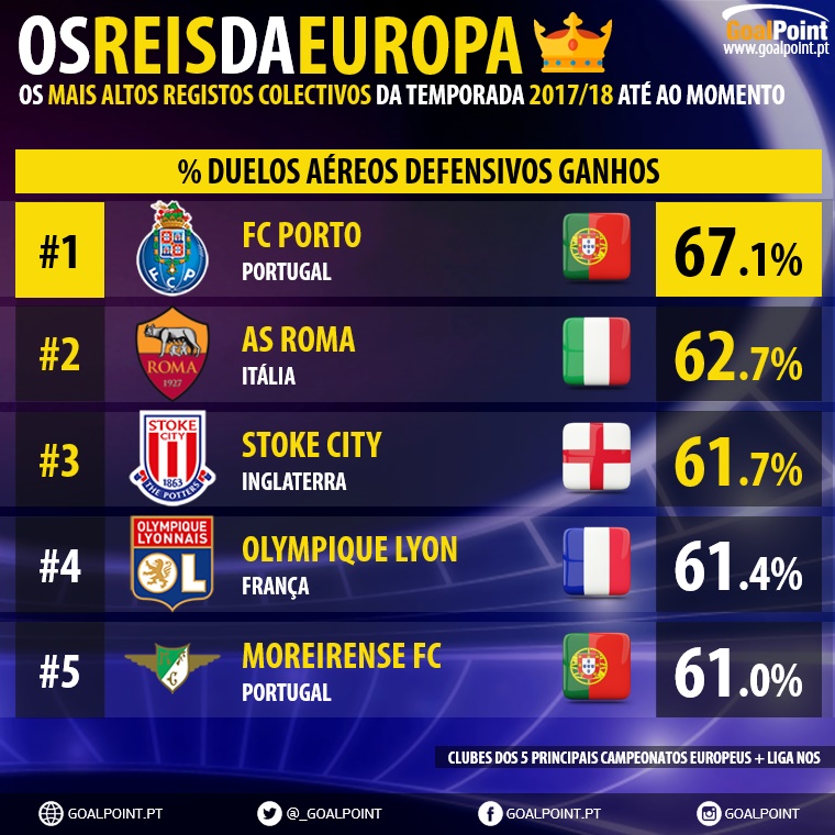 OS (SEGUNDOS) MAIORES CLUBES DE PORTUGAL!, LIGA LEDMAN PRO 2017-2018