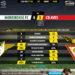 GoalPoint-Moreirense-Aves-LIGA-NOS-201718-90m