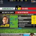 GoalPoint-Moreirense-Aves-LIGA-NOS-201718-MVP