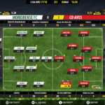 GoalPoint-Moreirense-Aves-LIGA-NOS-201718-Ratings