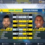 GoalPoint-Míchel_Macedo_2017_vs_Ricardo_Pereira_2017-infog