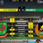 GoalPoint-Pacos-Rio Ave-LIGA-NOS-201718-90m