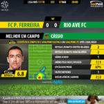 GoalPoint-Pacos-Rio Ave-LIGA-NOS-201718-MVP