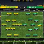 GoalPoint-Pacos-Rio Ave-LIGA-NOS-201718-Ratings