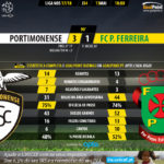 GoalPoint-Portimonense-Pacos-LIGA-NOS-201718-90m